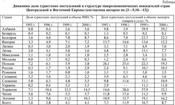 table