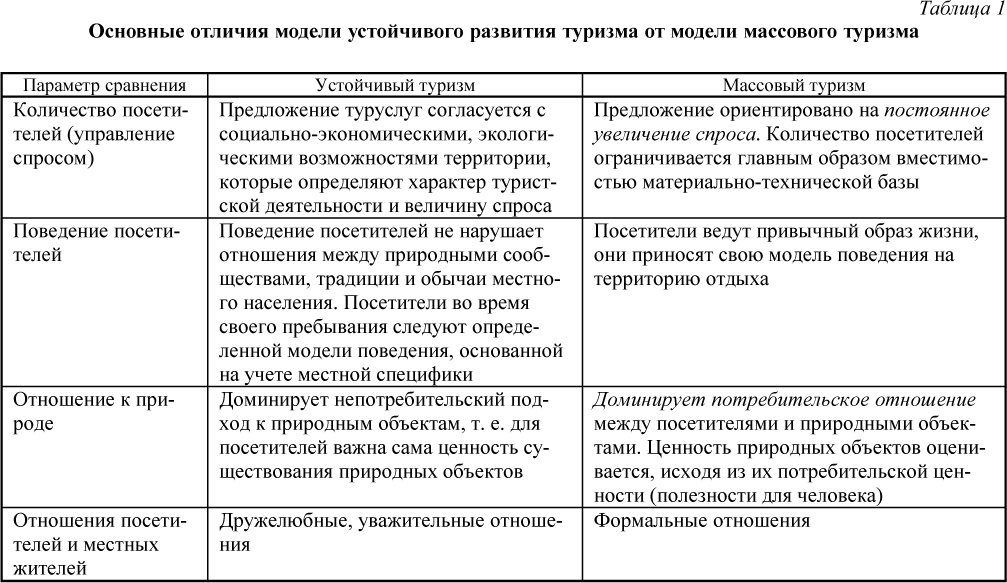 Основные отличия модели устойчивого развития туризма от модели массового туризма