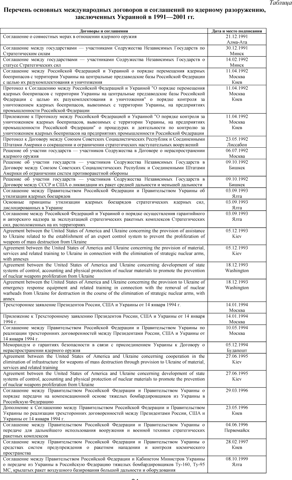 Перечень основных международных договоров и соглашений по ядерному разоружению,