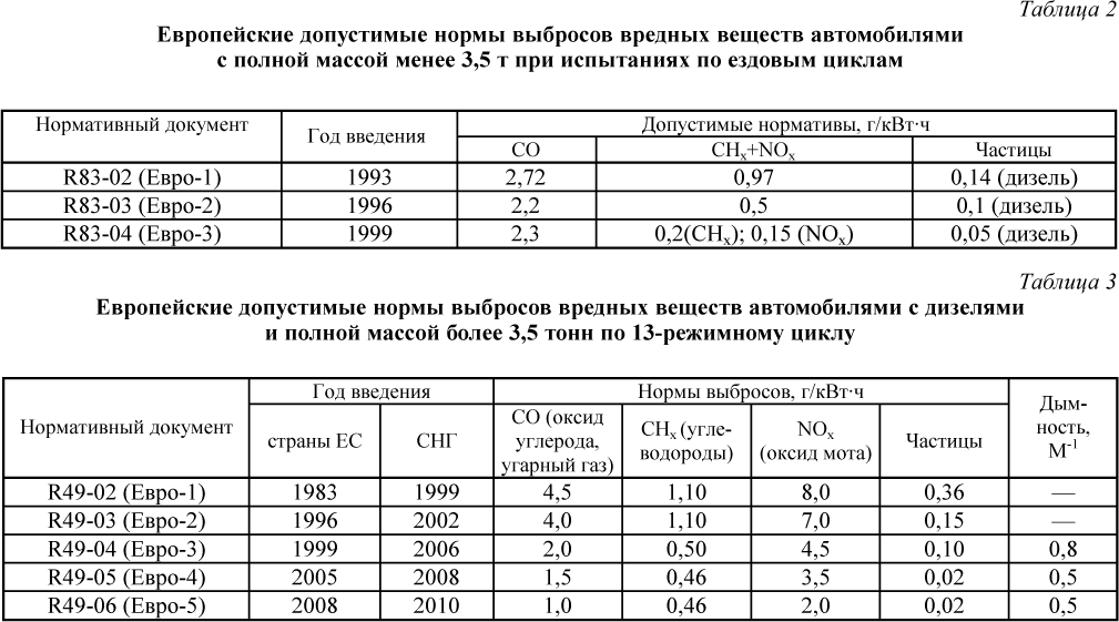 таблицы2_3