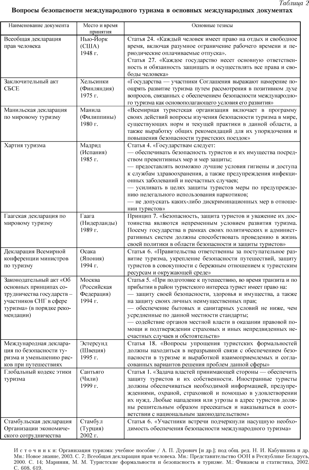 Вопросы безопасности международного туризма в основных международных документах
