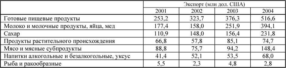 Таблица2
