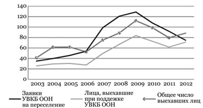 2014_1_unhcr2_pic10 2014_1_unhcr2_pic10