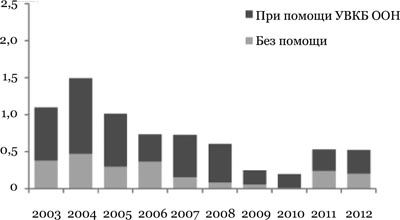 2014_1_unhcr2_pic9 2014_1_unhcr2_pic9