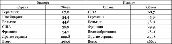 Реферат: Тенденции развития фармацевтической промышленности