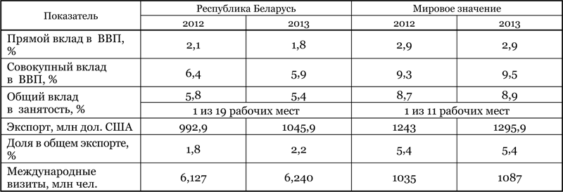 2014_4_generalova_t1