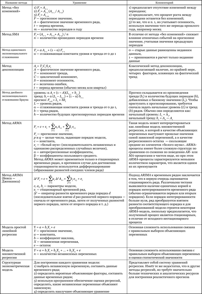 2014_4_generalova_t3