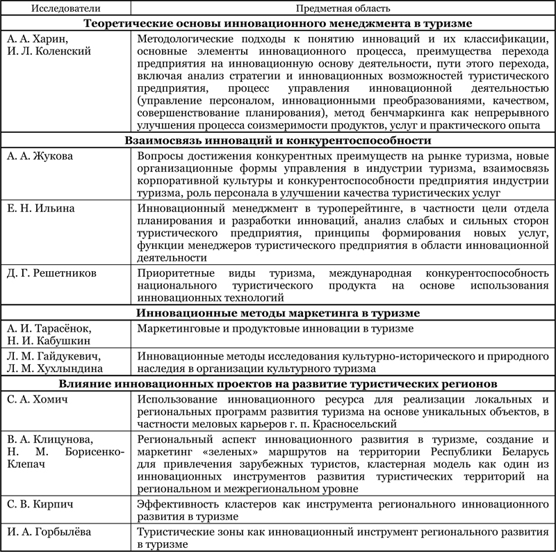 Краткий обзор российских и белорусских научных достижений в исследовании инноваций в туризме (по предметным областям) 2016_3-4_davydenkoyaltykhau_t3