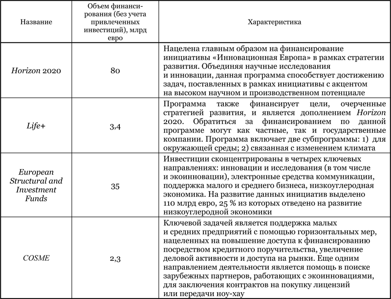 Сравнительная характеристика программ Европейского союза по финансированию экологоориентированного инновационного развития 2017_1-2_botenovskayabychkova_t1.jpg