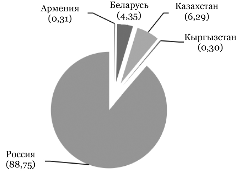 2018_3-4_hurski_pic1.jpg