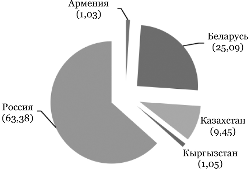 2018_3-4_hurski_pic2.jpg