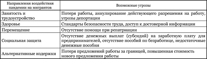 2020_3-4_nesterova_t1.jpg