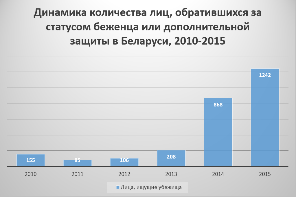 Инфографика