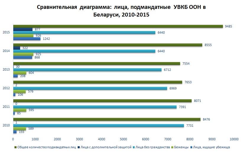Инфографика