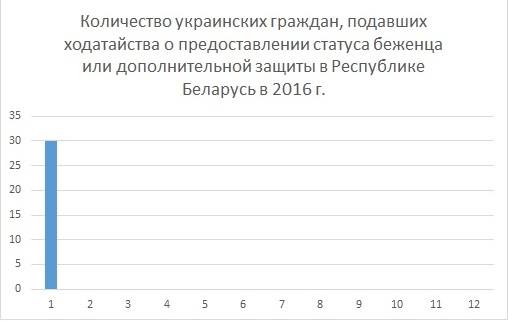 Инфографика