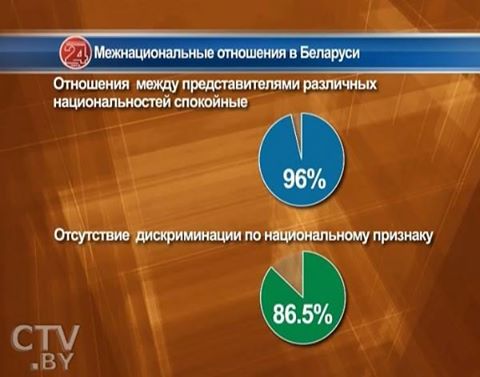 Инфографика