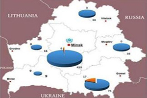Инфографика