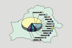 Статистика